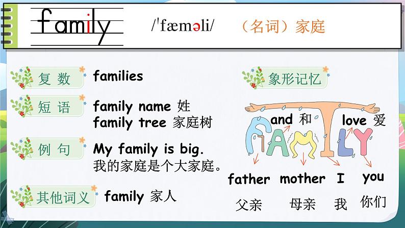 Unit 6 My family 单词讲解（课件）冀教版（三起）英语三年级上册02