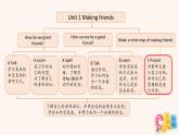 三年級英語上冊人教版PEP（2024）課件  Unit1 C