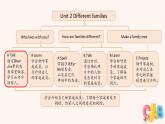 三年级英语上册人教版PEP（2024）课件 Unit2 A 第1课时