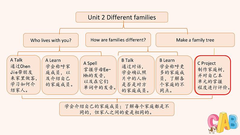 三年级英语上册人教版PEP（2024）课件 Unit2 C02