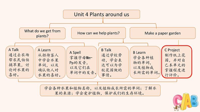 三年级英语上册人教版PEP（2024）课件 Unit4  C02