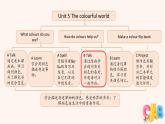 三年级英语上册人教版PEP（2024）课件 Unit5 B 第1课时