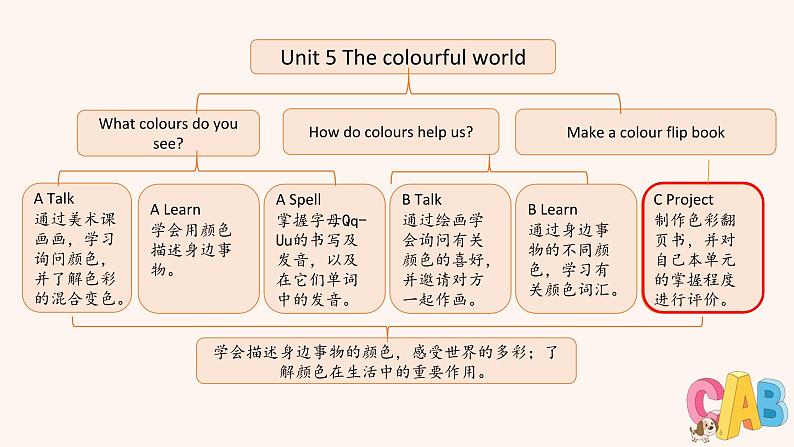 三年级英语上册人教版PEP（2024）课件Unit5 C02