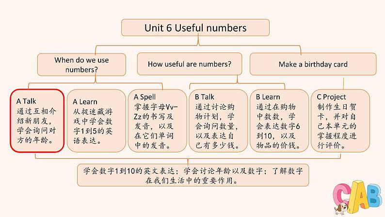 三年级英语上册人教版PEP（2024）课件Unit6 A 第1课时02