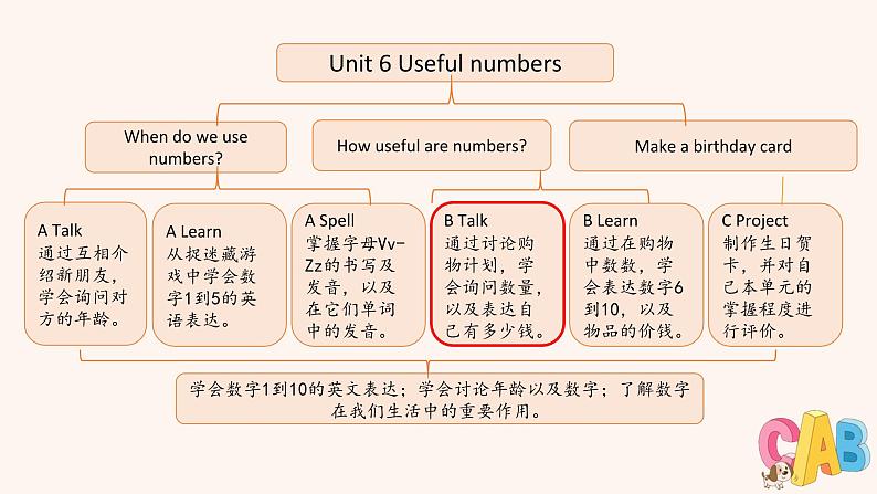 三年级英语上册人教版PEP（2024）课件  Unit6 B 第1课时02