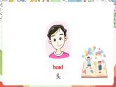 沪教牛津版（六三制一起）英语二上Module 2 Unit 3《My hair is short》 课件+素材