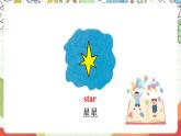 沪教牛津版（六三制一起）英语二上Module 4 Unit 1《In the sky》 课件+素材