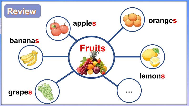 Unit 5  Drinks and fruits Fun time & Self-assessment（课件+素材）-2024-2025学年人教精通版（2024）英语三年级上册02