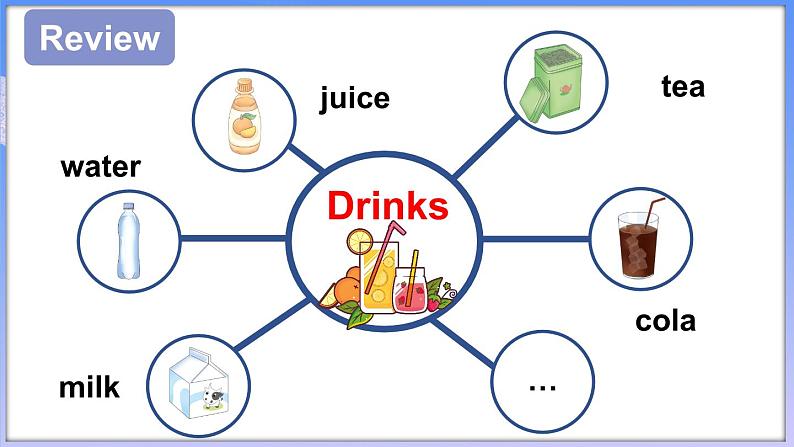 Unit 5  Drinks and fruits Fun time & Self-assessment（课件+素材）-2024-2025学年人教精通版（2024）英语三年级上册04