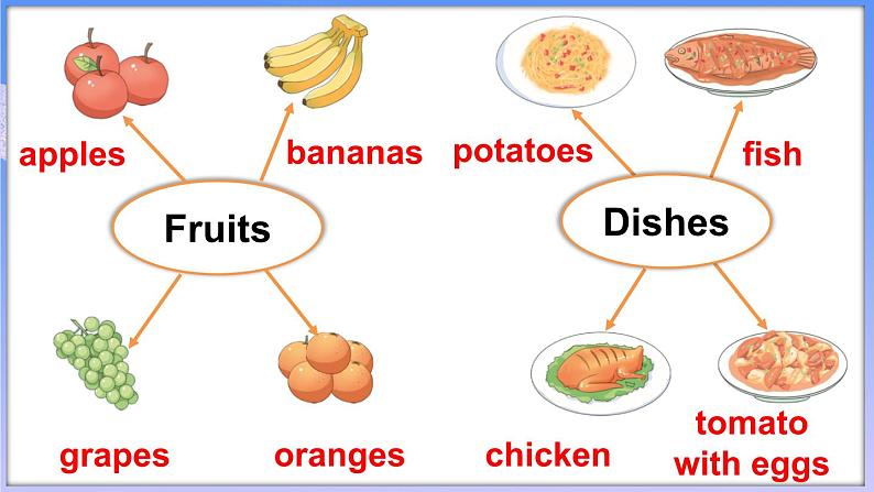 Unit 6 Food Lesson 3（课件+素材）-2024-2025学年人教精通版（2024）英语三年级上册06