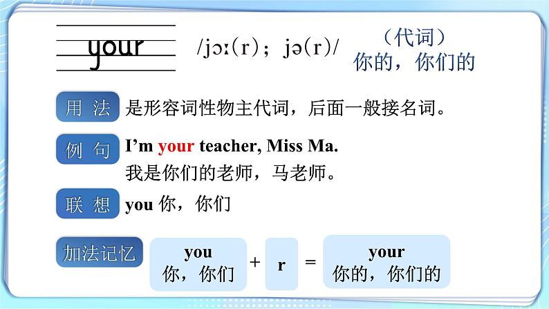 Unit 2 What’s your name 单词讲解（课件）-2024-2025学年译林版（2024）（三起）英语三年级上册04