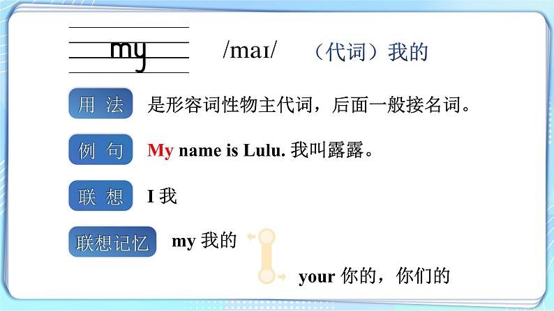 Unit 2 What’s your name 单词讲解（课件）-2024-2025学年译林版（2024）（三起）英语三年级上册06