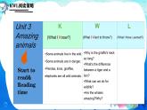 Unit 3 Amazing animals Start to read & Reading time（课件）-2024-2025学年人教PEP版（2024）英语三年级上册