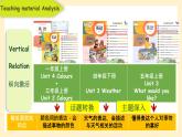 人教PEP版英语五年级下册 Unit 2 My favourite season A Let's learn 说课(课件）