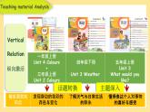 人教PEP版英语五年级下册 Unit 2 My favourite season A Let's spell 说课(课件）