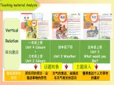 人教PEP版英语五年级下册 Unit 2 My favourite season A Let's talk 说课(课件）