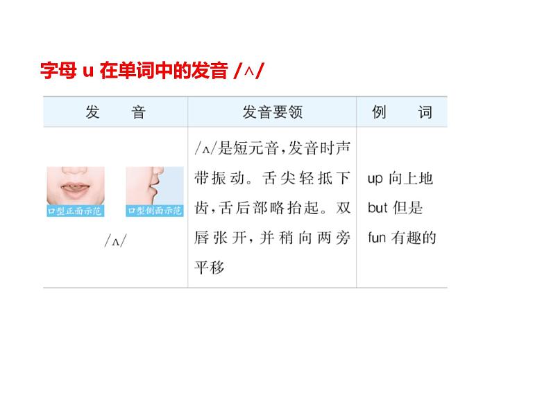 Unit 6 My sweet home Fuel up 课件05