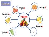 Unit 5  Drinks and fruits Fun time & Self-assessment  课件