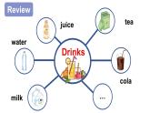 Unit 5  Drinks and fruits Fun time & Self-assessment  课件