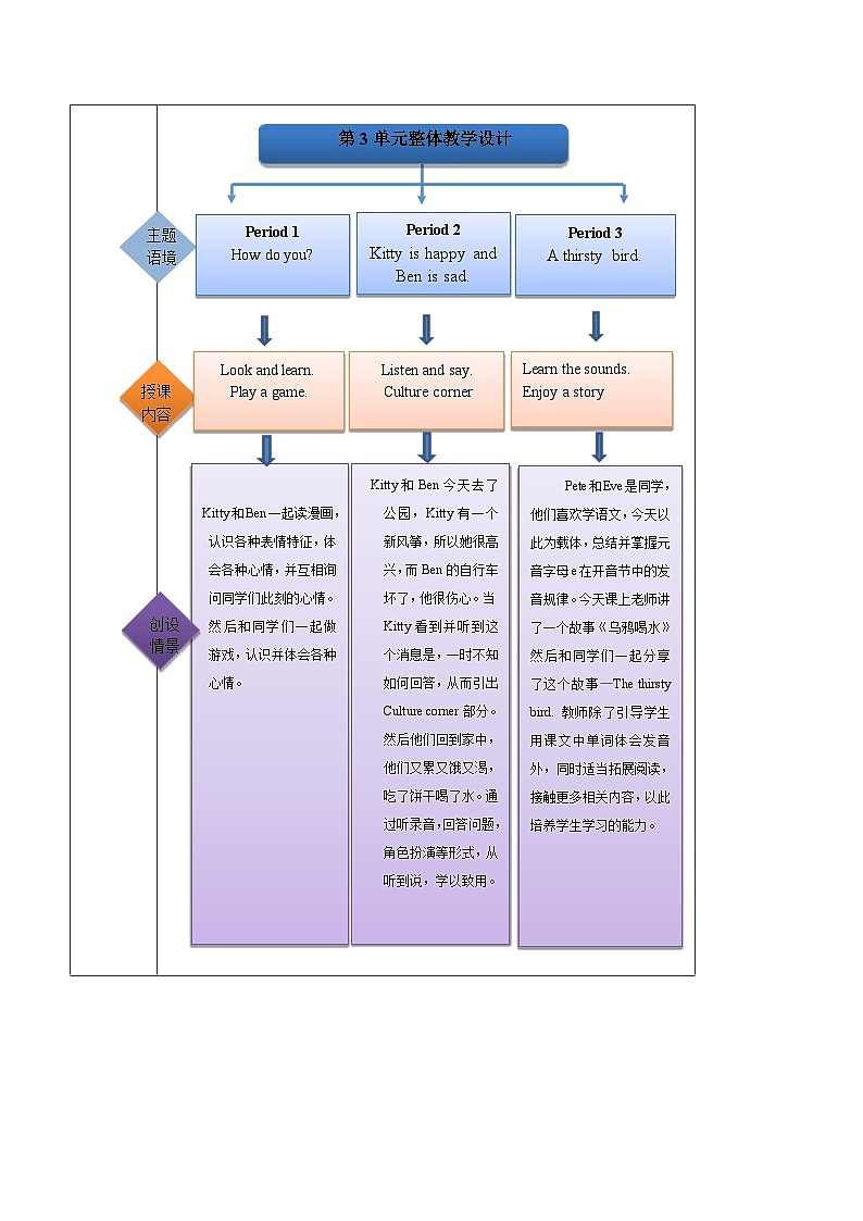 沪教牛津版（六三制一起）英语四年级上册Unit3 Are you happy第1课时 课件+单元整体教学设计02