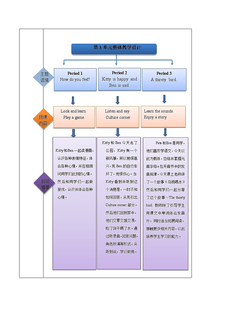 沪教牛津版（六三制一起）英语四年级上册Unit3 Are you happy第3课时 课件+单元整体教学设计02
