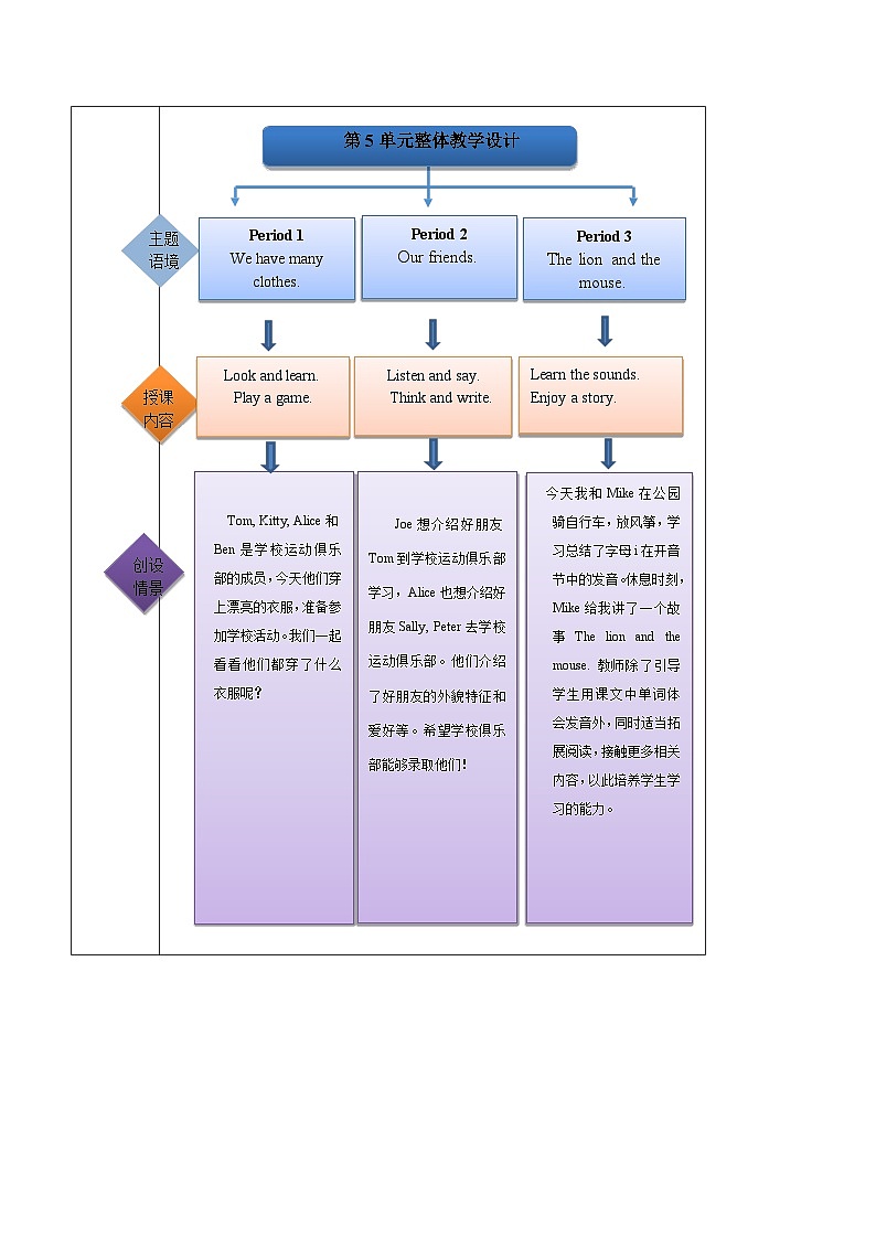 沪教牛津版（六三制一起）英语四年级上册Unit5 My friends 第2课时 课件+单元整体教学设计02