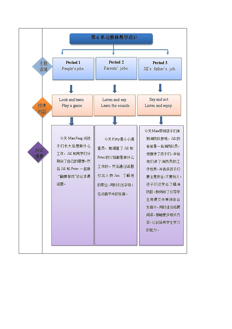 沪教牛津版（六三制一起）英语四年级上册Unit6 My parents第1课时 课件+单元整体教学设计02