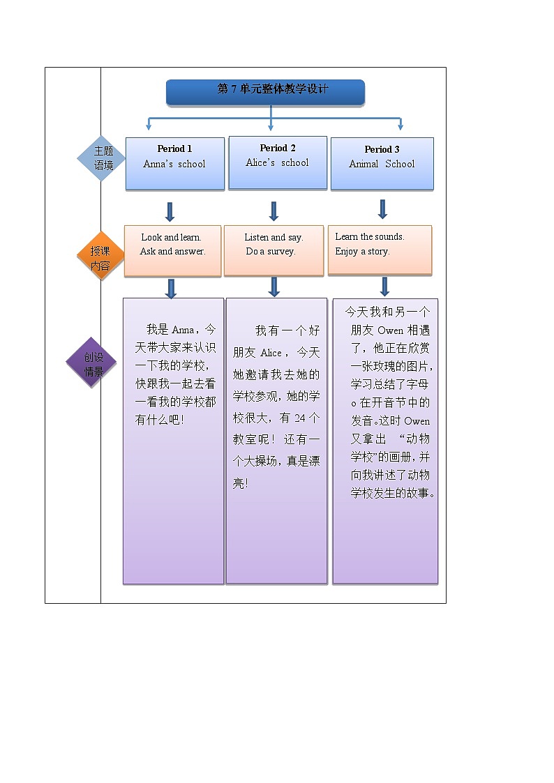 教学设计第2页