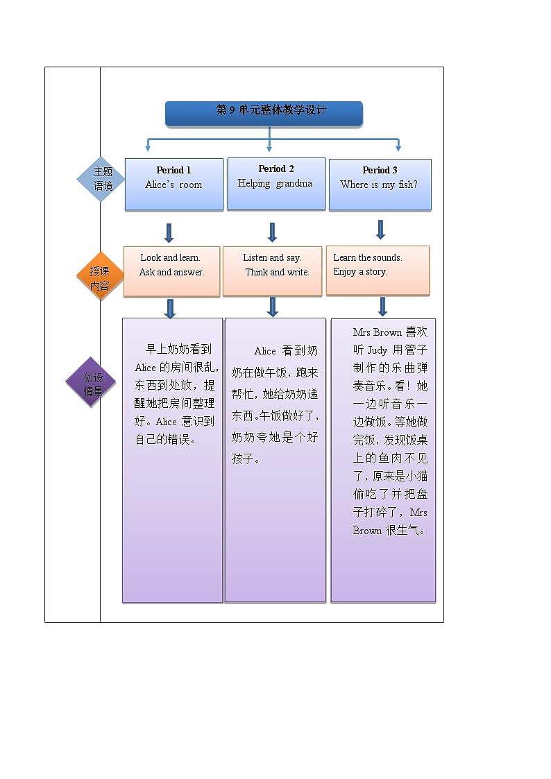 沪教牛津版（六三制一起）英语四年级上册Unit9 At home第3课时 课件+单元整体教学设计02