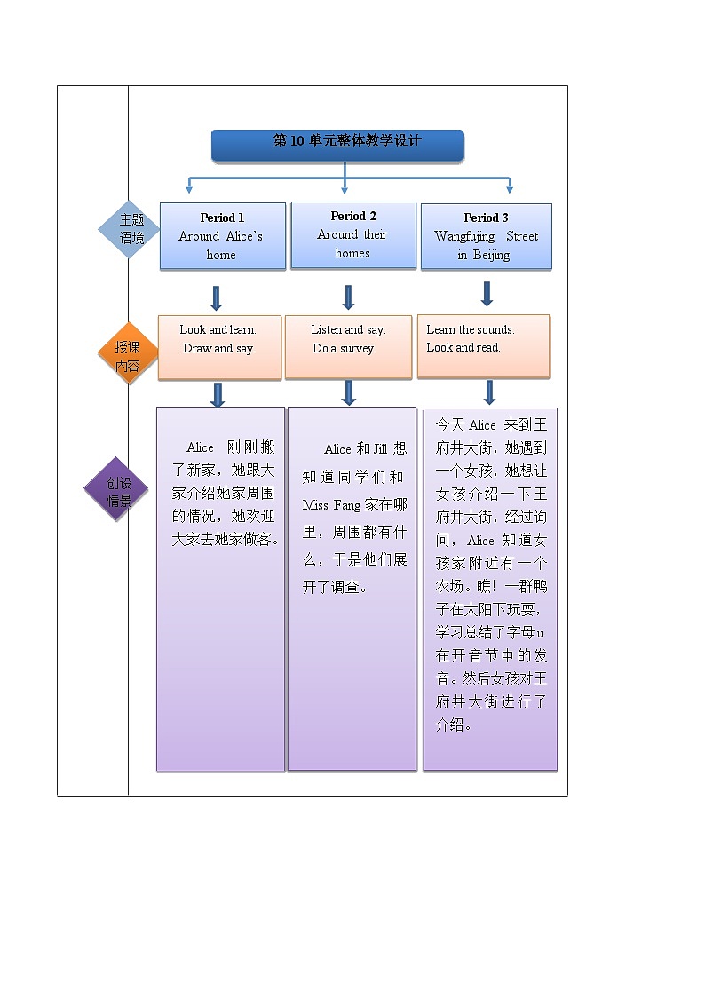 沪教牛津版（六三制一起）英语四年级上册Unit10 Around my home第1课时 课件+单元整体教学设计02