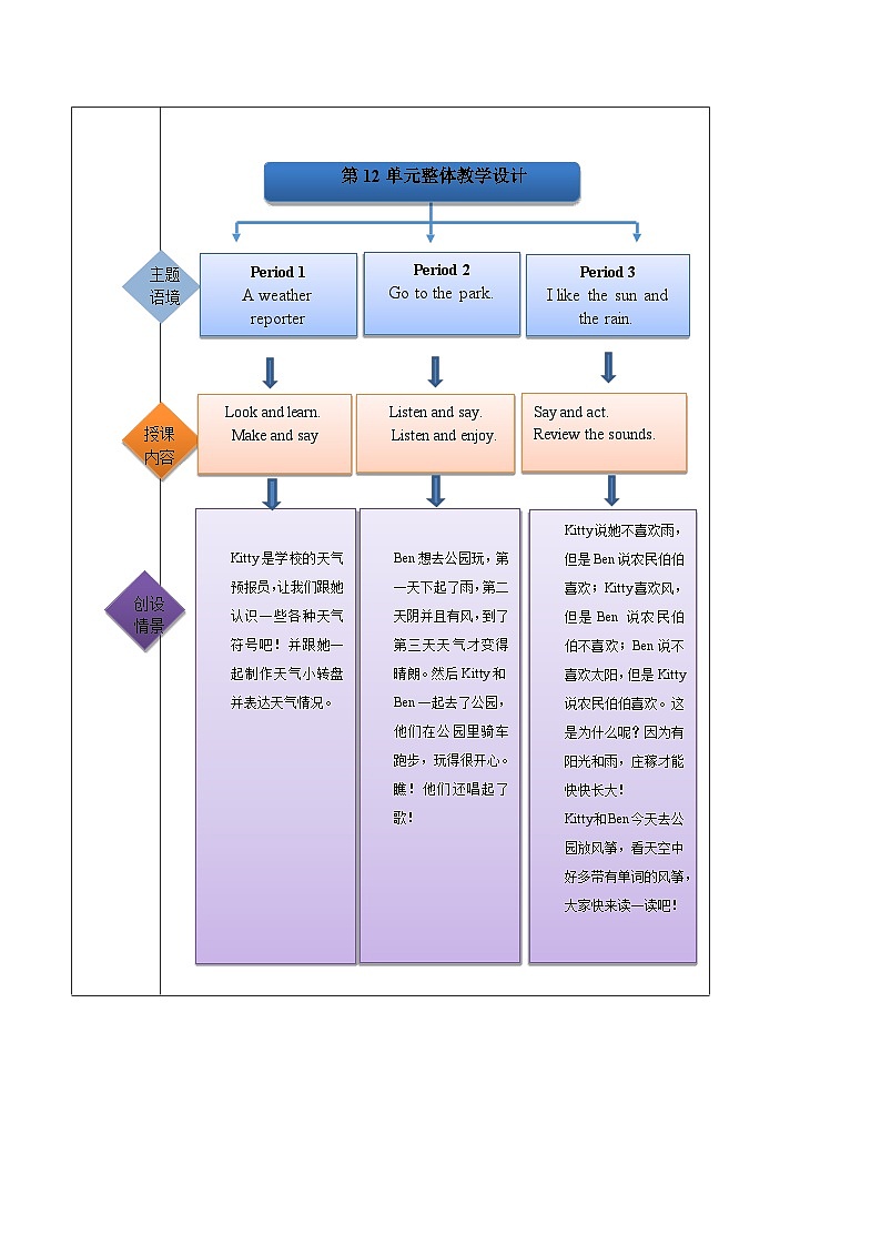 沪教牛津版（六三制一起）英语四年级上册Unit12 Weather第2课时 课件+单元整体教学设计02