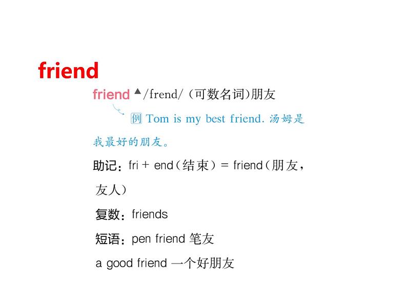 Unit 1 Let's be friends Get ready 授课课件06