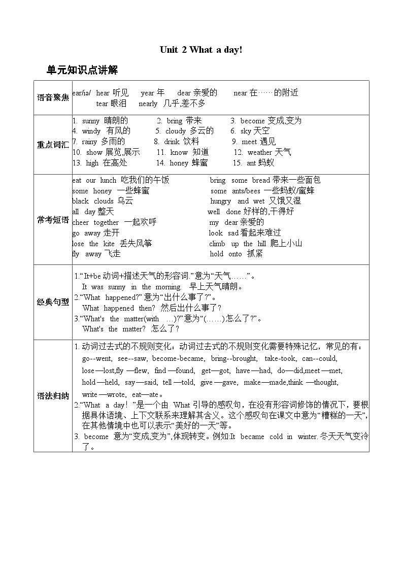 Unit 2 What a day!-【弯道超车】译林版（三起）暑假新六年级英语 单元知识点讲解+例题精炼（含答案）01