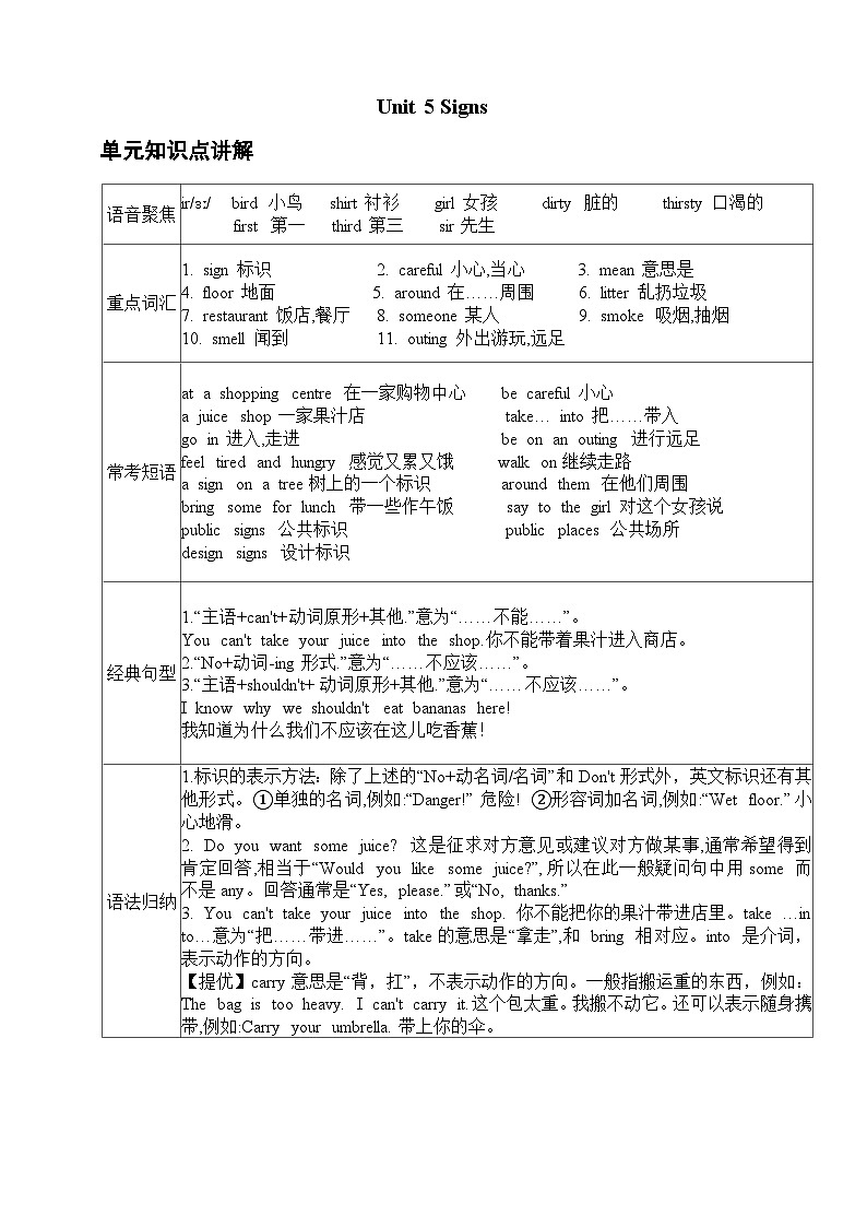 Unit 5 Signs-【弯道超车】译林版（三起）暑假新六年级英语 单元知识点讲解+例题精炼（含答案）01