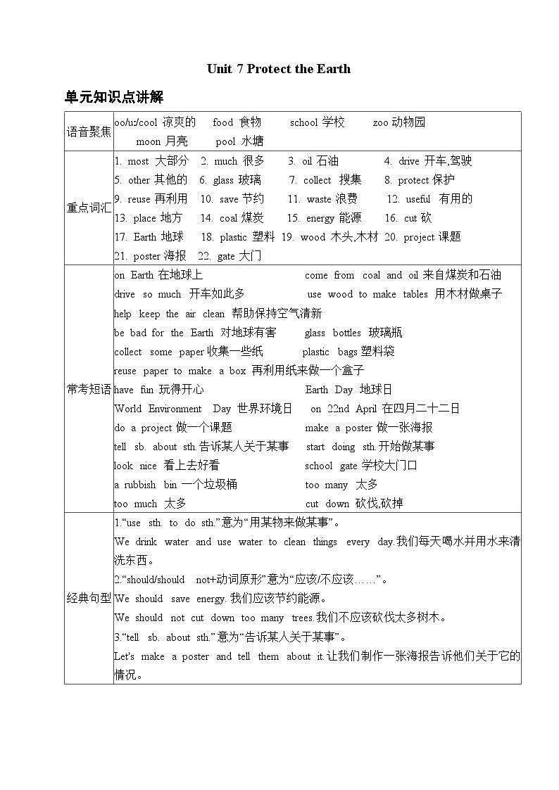 Unit 7 Protect the Earth-【弯道超车】译林版（三起）暑假新六年级英语 单元知识点讲解+例题精炼（含答案）01