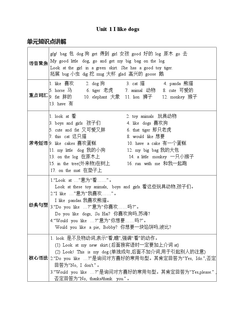Unit 1 I like dogs-【弯道超车】译林版（三起）暑假新四年级英语 单元知识点讲解+例题精炼（含答案）01