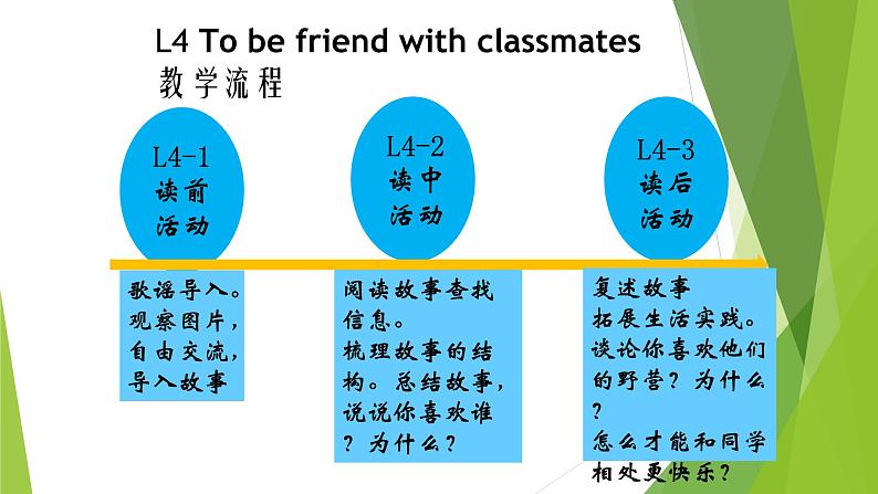 人教版（新起点）小学英语五年级上册 Unit 1 classmates lesson 3 & story time  课件+素材03