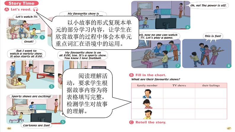 人教版（新起点）小学英语五年级上册 Unit 5 TV Shows Story Time  课件+素材02