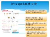 人教版（新起点）小学英语五年级上册 Unit 6 Chores Let’s spell  课件+素材