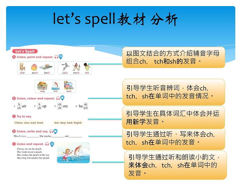 人教版（新起点）小学英语五年级上册 Unit 6 Chores Let’s spell  课件+素材01