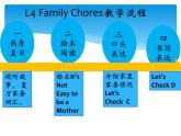 人教版（新起点）小学英语五年级上册 Unit 6 Chores Lesson 4 绘本课件+素材