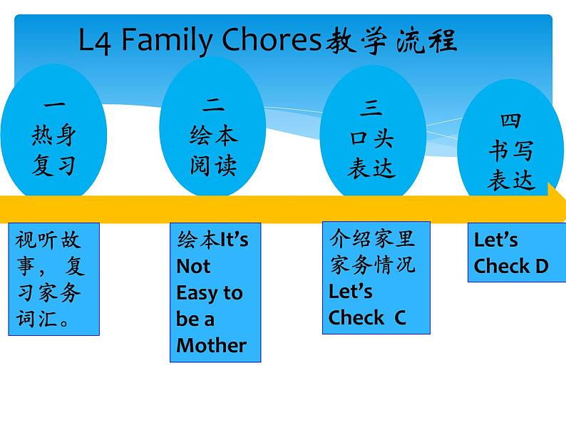 人教版（新起点）小学英语五年级上册 Unit 6 Chores Lesson 4 绘本课件+素材04