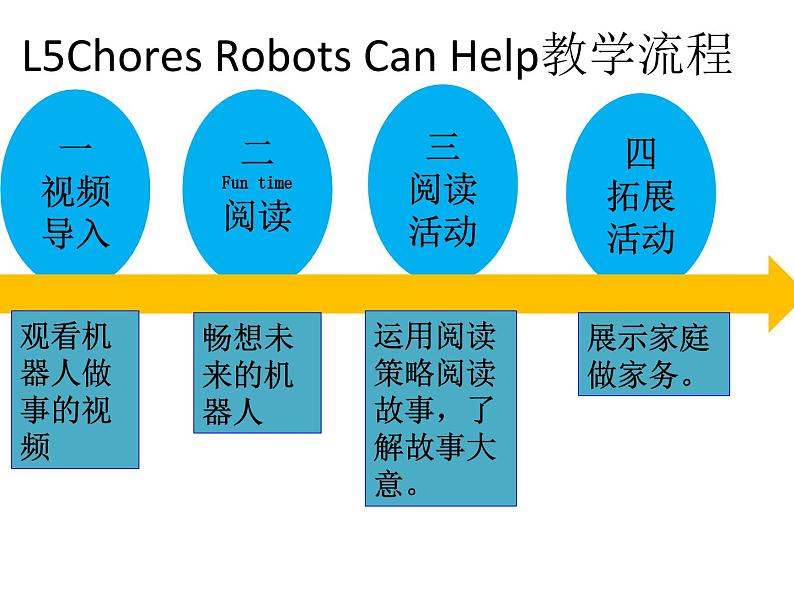 人教版（新起点）小学英语五年级上册 Unit 6 Chores lesson 5  课件+素材06