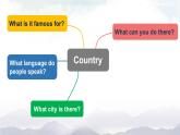 人教版（新起点）小学英语六年级上册 Unit 2 Around the World 第三课时课件