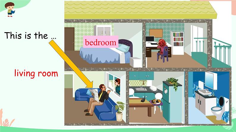 Unit 4 My home  PartA Let’s learn & Let’s do（课件）-2024-2025学年人教PEP版英语四年级上册1第7页