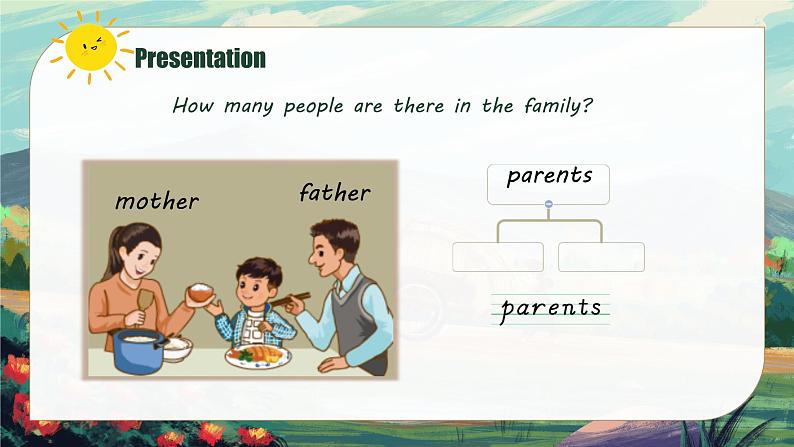 Unit 6 Meet my family! PartA Let's talk and Let's learn（ 课件）-2024-2025学年人教PEP版英语四年级上册3第6页