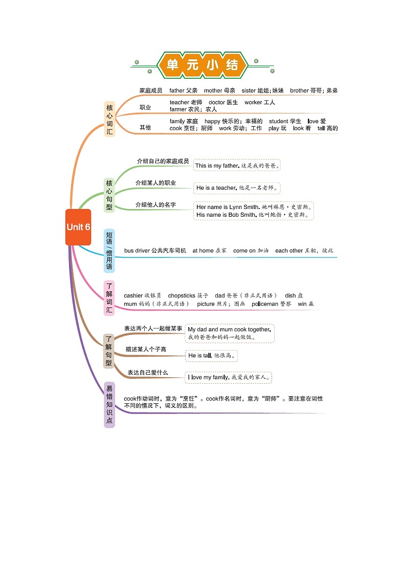 Unit 6 My family 单元测试卷（试卷）-2024-2025学年冀教版（三起）（2024）英语三年级上册01