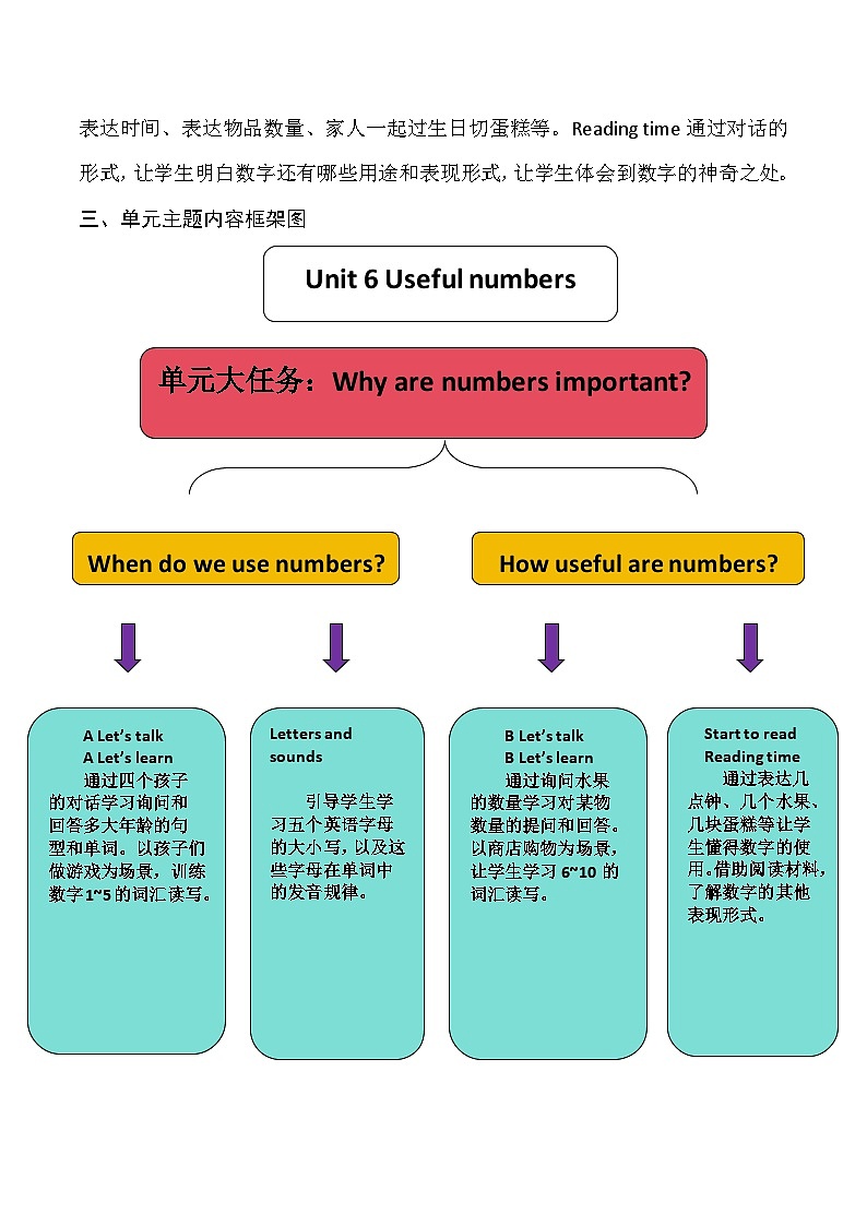 人教PEP版（2024）三年级上册英语Unit 6 Useful numbers单元整体教学设计（共4课时）第3页