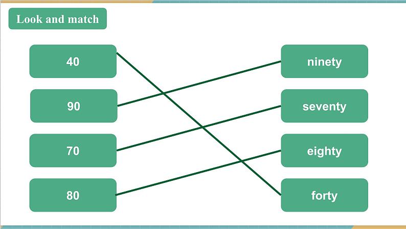 北京版英语三年级上册Unit8 Revision Lesson 28 单元整体教学设计+课件04