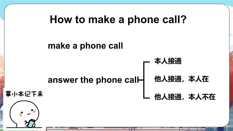 北京版英语四年级上册Unit2 May I speak to Mike？Lesson 5 课件+单元整体教学设计03